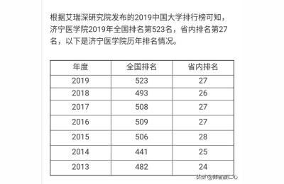 济宁医学院官网,你知道济宁学院和济宁医学院有什么区别吗