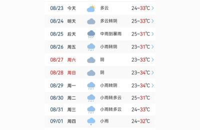 天气预报海口,海口一年四季气候变化是怎样的