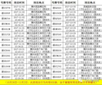 交规超速扣分规则详解,超速扣多少分
