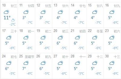 天气预报软件哪个好而准确率高,天气预报软件哪个好