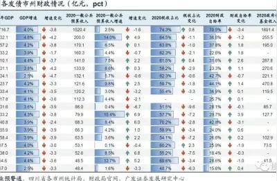 成都市公务员,成都市成华区公务员工资待遇