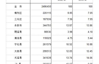 三明市属于哪个省,三明市和莆田市是一个市吗