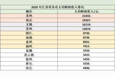 南京事业编待遇,关于机关事业单位奖励性工资也称13个月工资如何发放