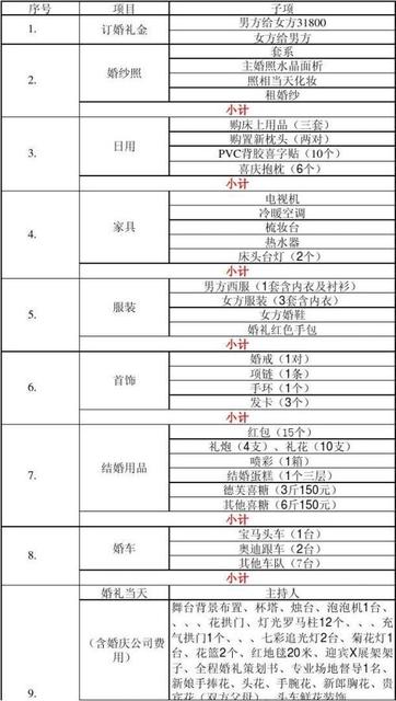 办结婚证要多少钱,结婚证收费吗