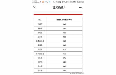 遵义市招生考试网,遵义四十中的招生标准