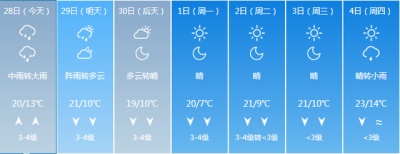 丹东一年四季都刮什么方向的风,丹东最冷天气多少度
