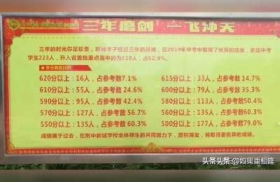 长春宽城区72中学到底跟多少个开发商合作,长春星恒实验学校与72好