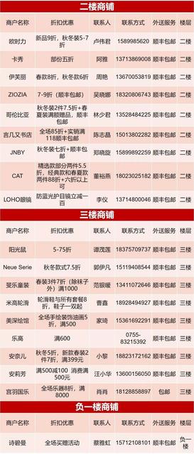 福州山姆超市几点下班,截至2022年5月所列27家门店