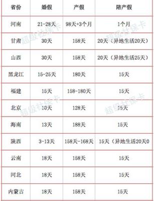 产假法定多少天,产假180天最新规定