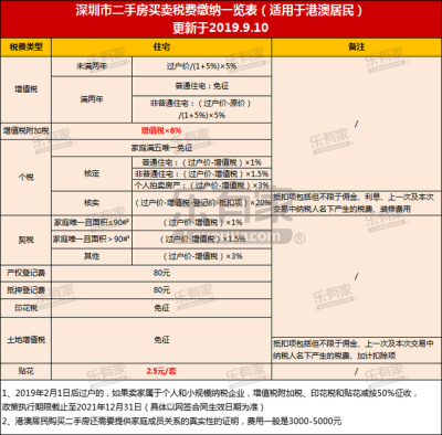 二套房契税多少,二套房契税征收标准