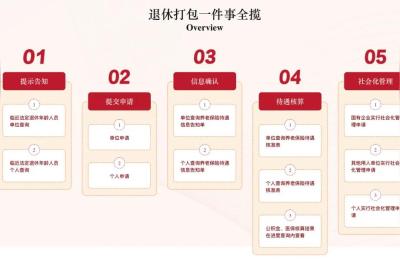 北京市在职职工因病死亡后丧葬费和抚恤金的标准,不再执行遗体告别费用报销和直系亲属来京办理路费补助