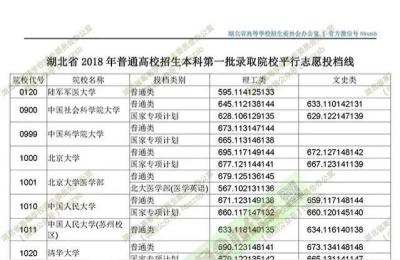 2021长江大学最低录取分数线,2021年在湖北省录取分数线