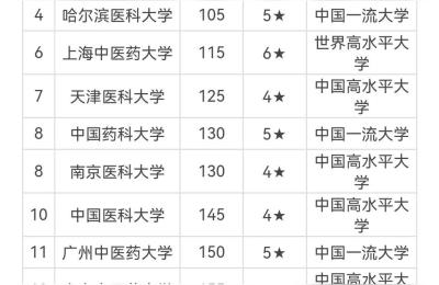 南方医科大学地址,南方医科大学是211吗
