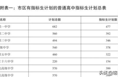 江苏省郑集高级中学,江苏省所有高中排名