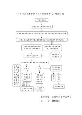 沧州人力资源和社会保障局,沧州技师学院是中专吗