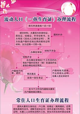 准生证办理流程,准生证需要什么手续和证件