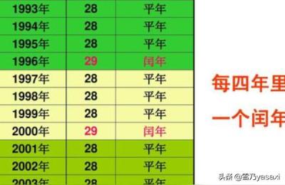 2014年什么年,2014年是什么季节