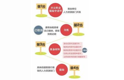 个人公积金提取,个人缴纳公积金可以随时取出来吗