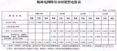 峰谷电价时段,峰谷电收费时间表