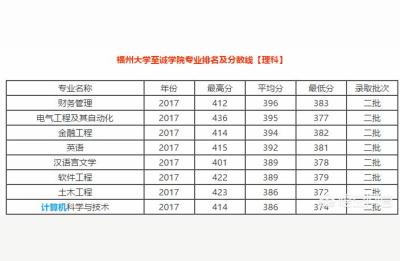 福大至诚学院,福州大学至诚学院是民办的还是公立的