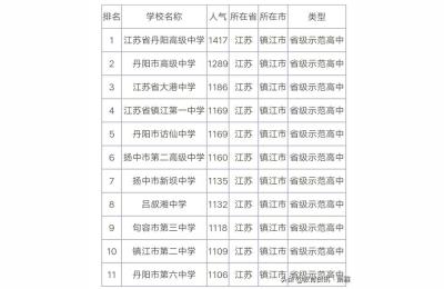 是不是扬州市一中,是不是扬州一中