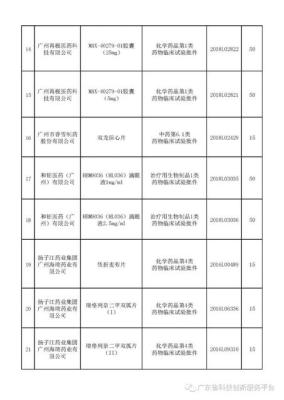 广州黄埔区邮编,广东省广州市黄埔区双岗村黄岗大街邮编是什么