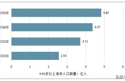 社区活动中心,文化活动中心是做什么的