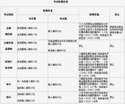审计师考试时间,2021初级审计师报考时间
