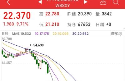 1000座外资加油站将进入中国,东莞怎么加油便宜