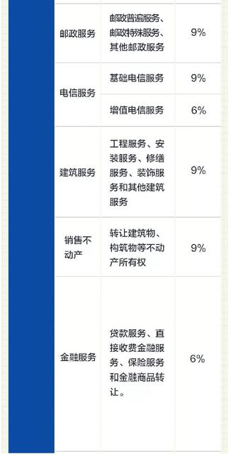 2021年一般纳税人和普通纳税人的税率有什么不同,一般纳税人的税率是多少
