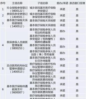 杭州市医疗保障局,杭州医保的病历本哪里领