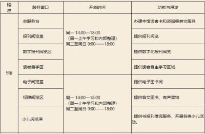 从四公里到重庆图书馆坐公交车大概要花多久,在重庆图书馆做志愿者有工资吗