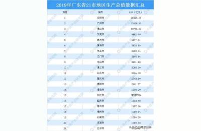 汕尾市是几线城市,东南沿海四线城市有几个