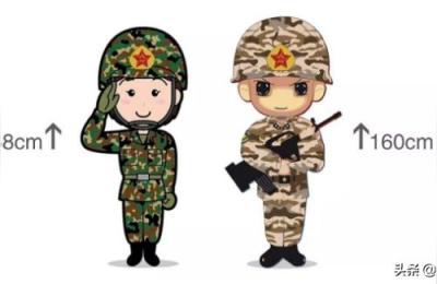 征兵体重标准,当兵体重要求是什么