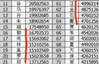 什么姓氏排第一,中国第一大姓人口排名