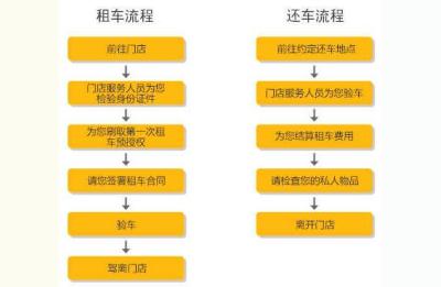 广州神州租车,神州异地还车费用多少