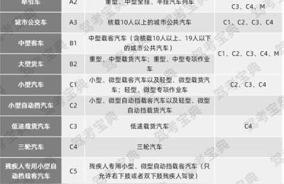 c1驾照能开什么车,c1驾照适合开几种车型