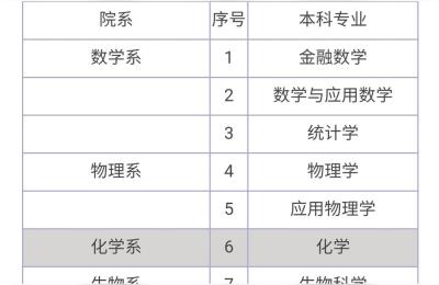 南方科技大学地址,南方科技大学是哈工大的分校吗