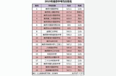 南京行知中学,南京求真中学2021年怎样优录