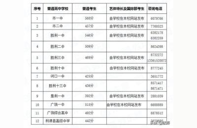 胜利油田第一中学,东营市实验中学和油田一中哪个好