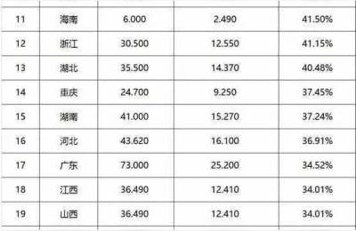 湖南大专院校,湖南有哪些较好的专科院校