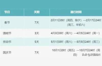 清明节高速免费吗,4月2号上高速4月3号下高速免费吗