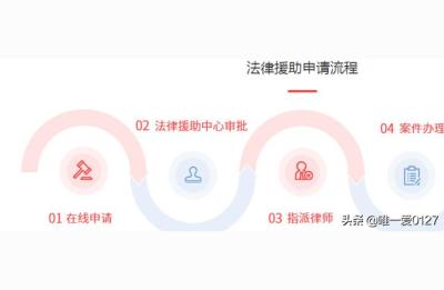 上海法律援助中心,上海金山区法律援助怎么申请