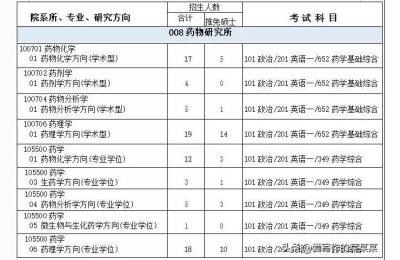 是985还是211,北京大学院系排名