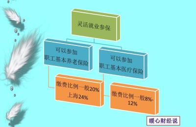 养老保险个人缴费比例,养老保险个人缴费比例是多少