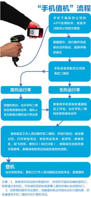 换登机牌流程,网上买的飞机票怎样换机票的
