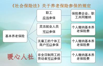 社保每月交多少钱,社保每月交3000元15年后领多少