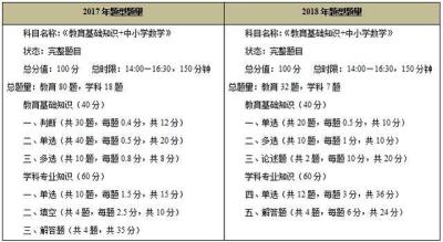 临沂教师招聘,专科能考临沂的教师事业编吗