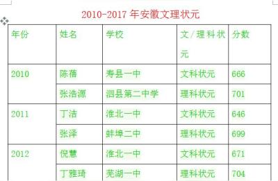 利辛教育局网,亳州利辛教育咋样