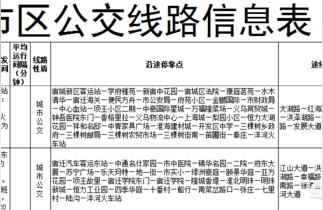 108路公交车路线,宿迁到洋河火车站的108路公交车